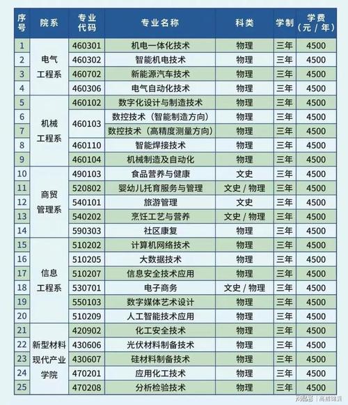 石嘴山工贸职业技术学院紧密围绕宁夏"六新六特六优"产业发展战略